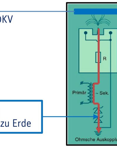 Aktive Entladung – Effektive Neutralisation elektrostatischer Aufladung