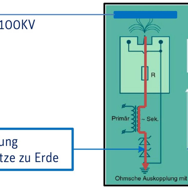 Aktive Entladung – Effektive Neutralisation elektrostatischer Aufladung